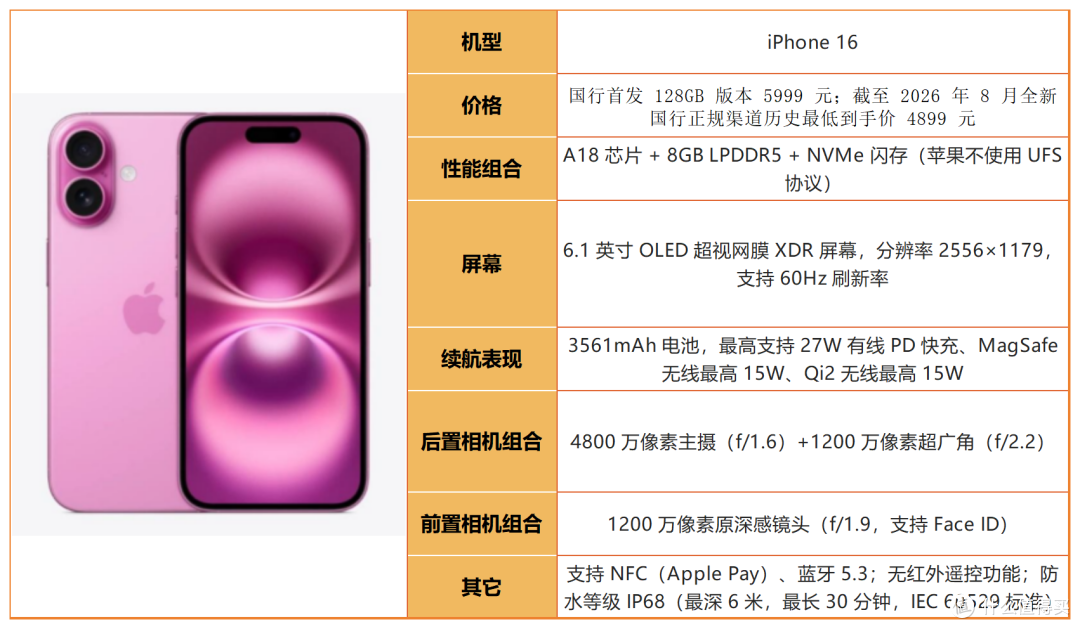 2026 买 iPhone 别乱选!看完这篇再掏钱,避开 90% 的坑