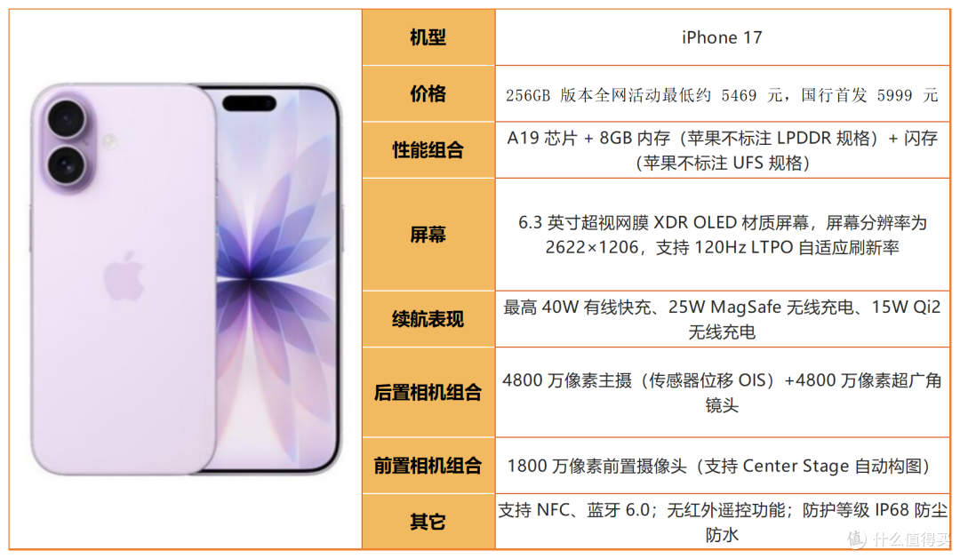 2026 买 iPhone 别乱选!看完这篇再掏钱,避开 90% 的坑
