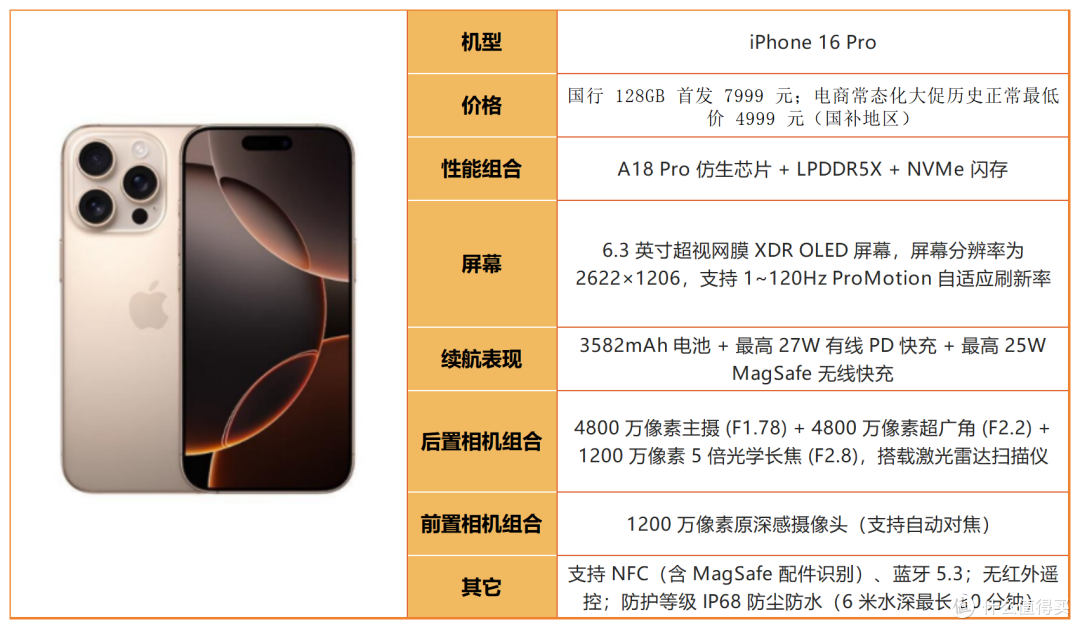 2026 买 iPhone 别乱选!看完这篇再掏钱,避开 90% 的坑
