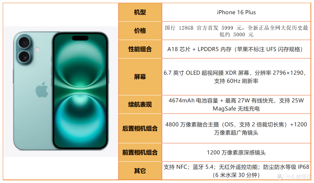 2026 买 iPhone 别乱选!看完这篇再掏钱,避开 90% 的坑