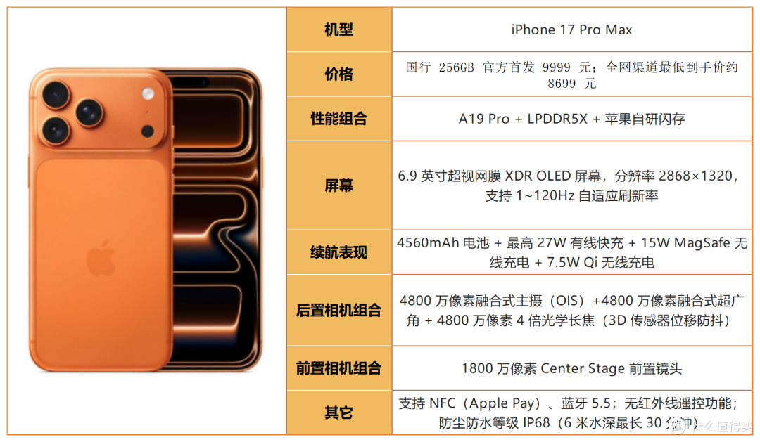 2026 买 iPhone 别乱选!看完这篇再掏钱,避开 90% 的坑