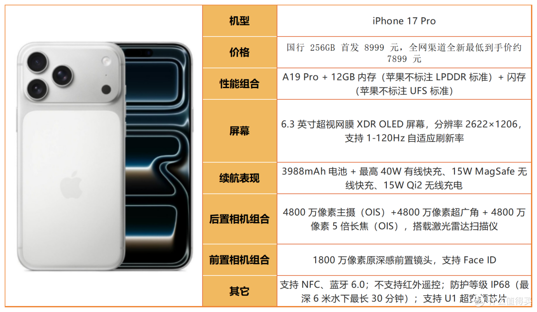 2026 买 iPhone 别乱选!看完这篇再掏钱,避开 90% 的坑