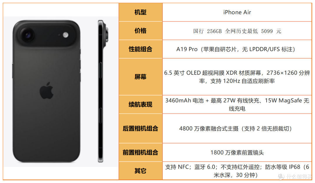2026 买 iPhone 别乱选!看完这篇再掏钱,避开 90% 的坑