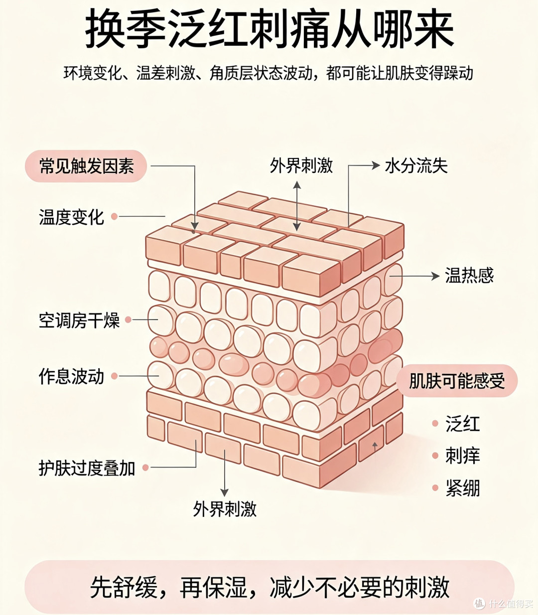 换季敏感泛红刺痛,这套温和养护思路值得一试