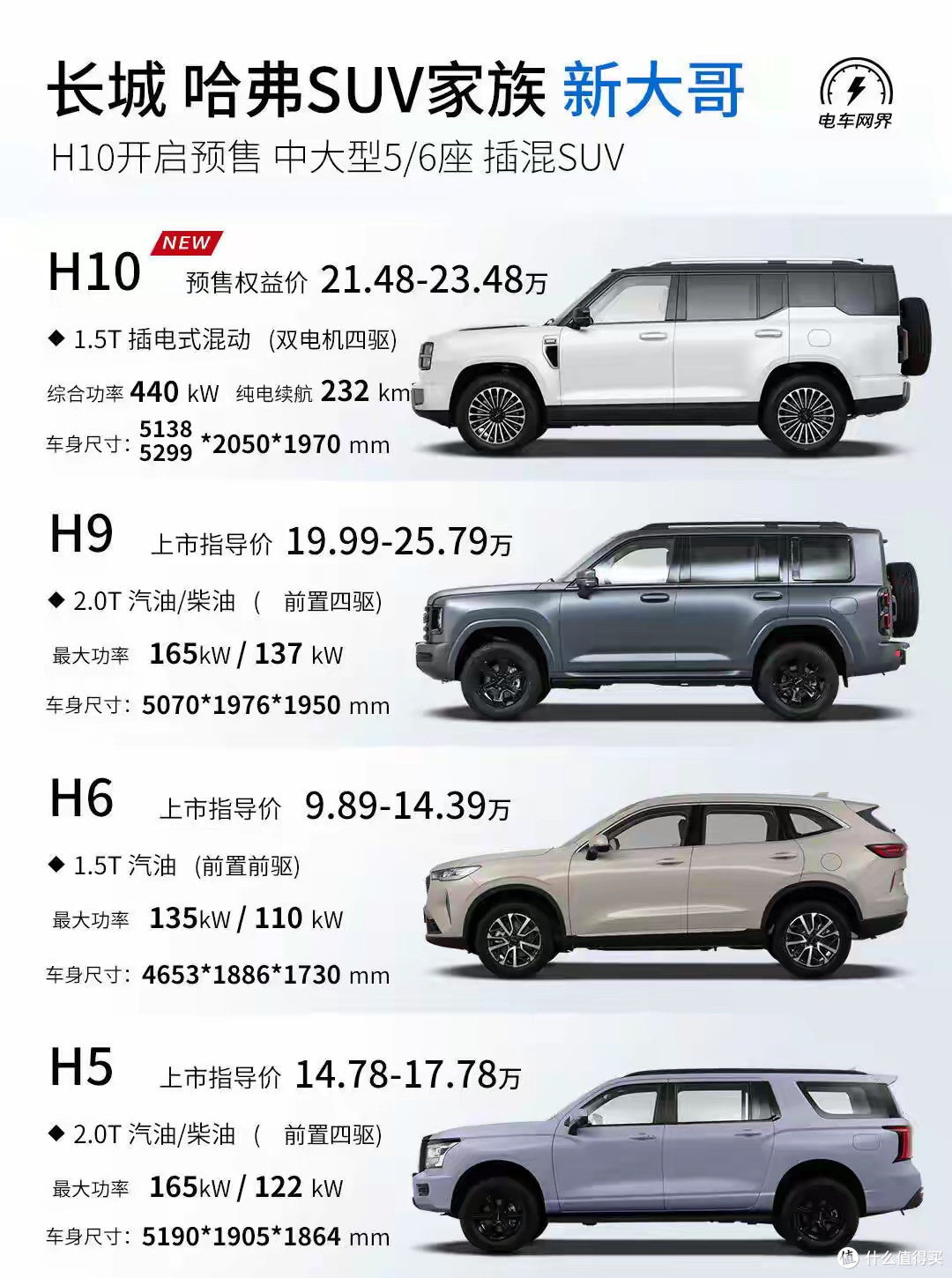 研究了三天长城H10配置表,我承认:21.48万起这波确实诚意拉满