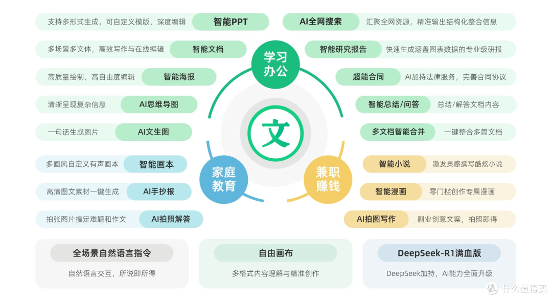AI文字生成PPT工具横评|2026好用工具全覆盖