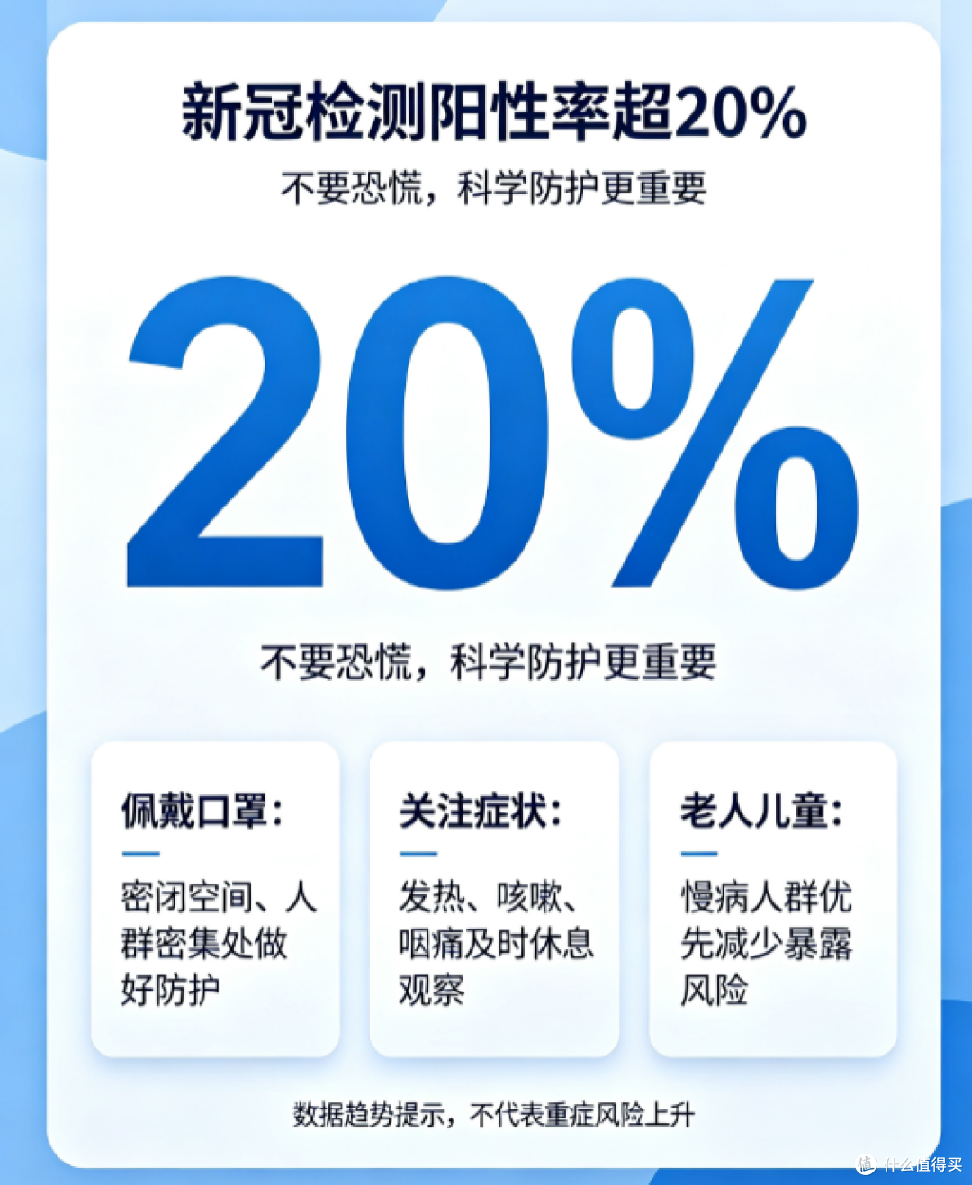 新冠检测阳性率超20%,不要恐慌