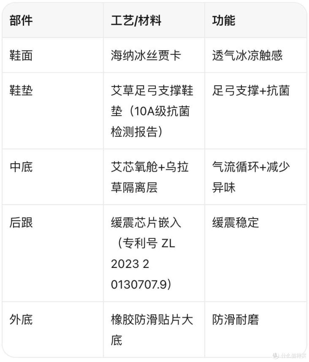 健步鞋里塞了个"小氧舱",穿一周才搞懂岁岁康这设计到底在干嘛
