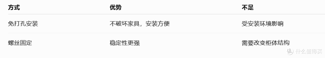 免打孔和打孔固定有什么区别？