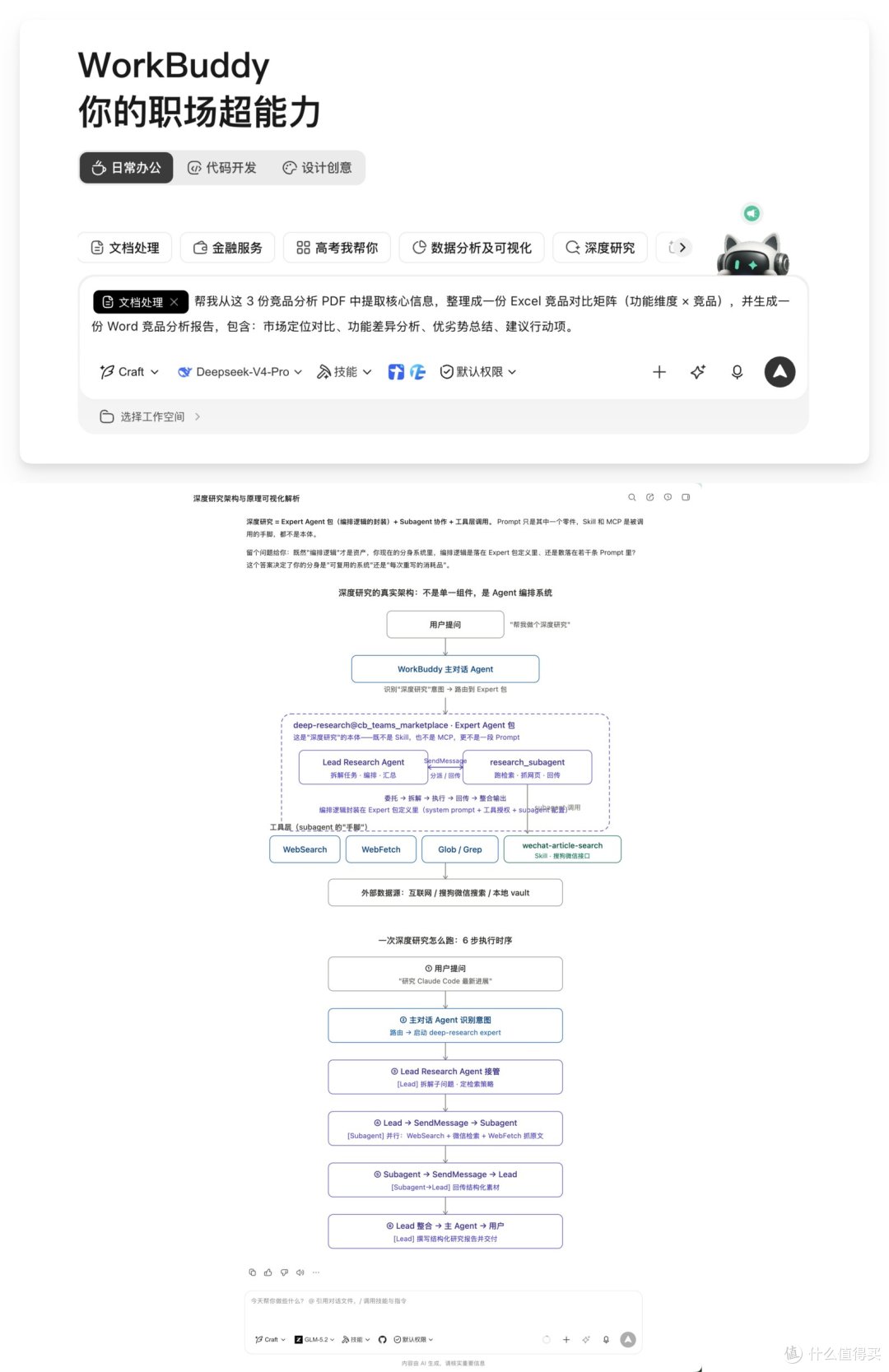 用了两个月 WorkBuddy,我把每个按钮都摸了一遍(附完整指南)
