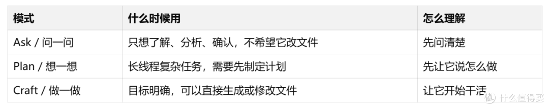 用了两个月 WorkBuddy,我把每个按钮都摸了一遍(附完整指南)
