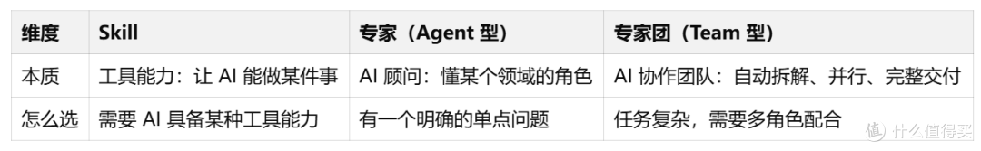用了两个月 WorkBuddy,我把每个按钮都摸了一遍(附完整指南)
