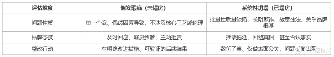有负面不等于“塌房”:理性看待品牌舆论风波