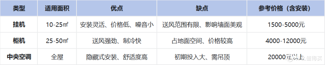 2026年8月1.5匹挂机空调终极选购攻略:附高性价比机型推荐