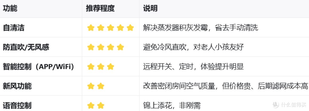 2026年8月1.5匹挂机空调终极选购攻略:附高性价比机型推荐