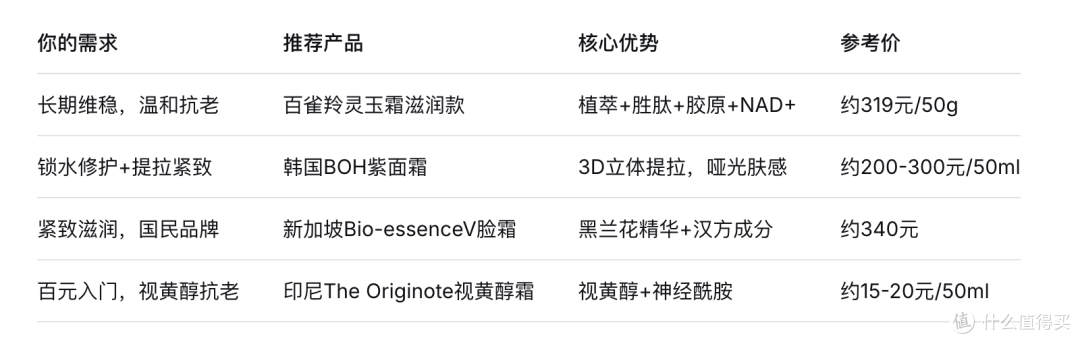 2026平价干皮抗老面霜推荐，紧致淡纹不拔干实测