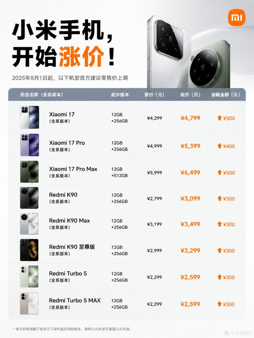 小米多款机型正式调价,部分机型最高涨500元🔥