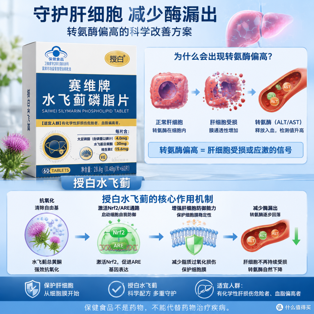 授白水飞蓟吃多久转氨酶能降到正常范围