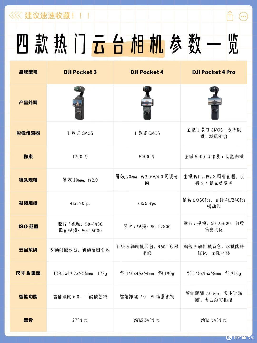 口袋云台相机别乱买|大疆Pocket三款机型对比📸