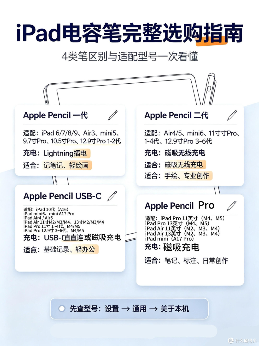 iPad电容笔别乱买!买错完全用不了✏️
