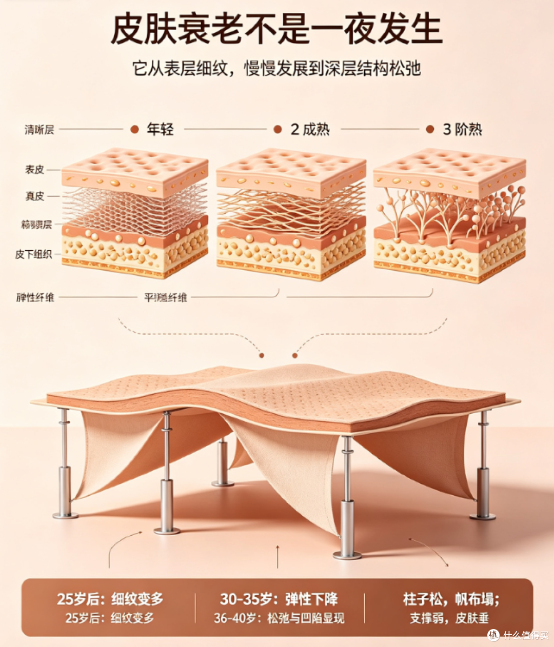 适合上班族白领的抗衰老精华霜推荐:实测6款不闷痘去黄淡纹面霜