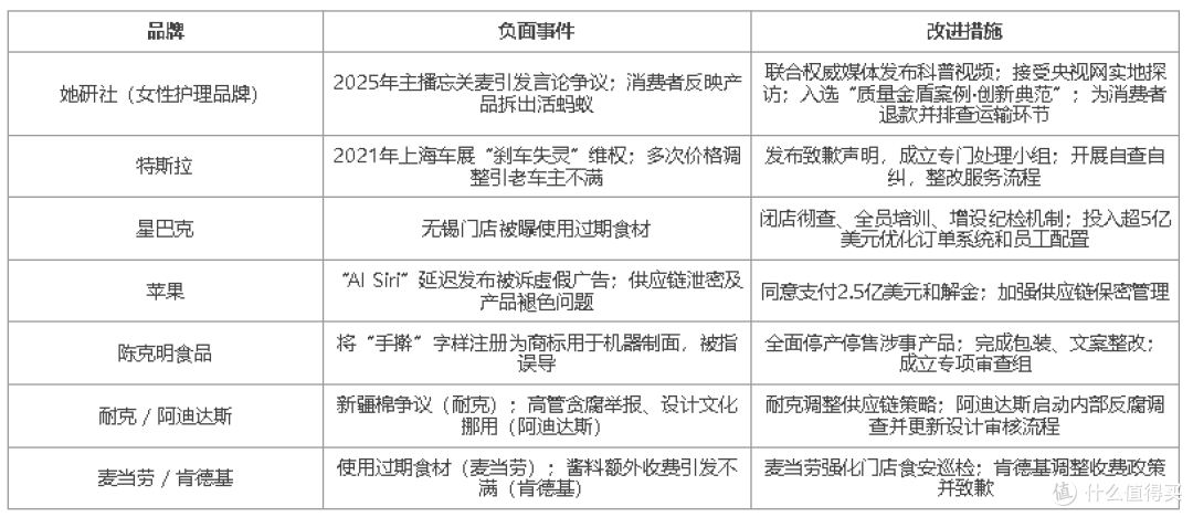 谈品牌“塌房”：零星负面≠品牌崩塌