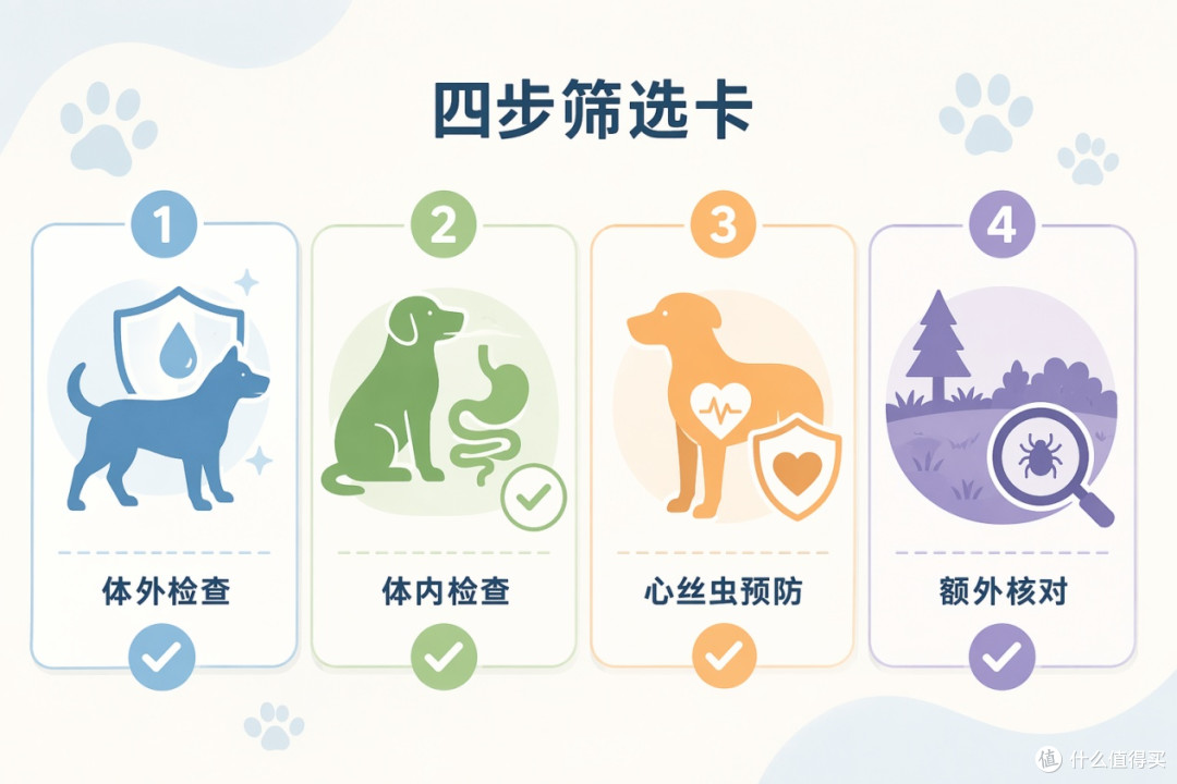 2026有哪些过敏体质的狗狗驱虫药推荐-按风险分层看更稳妥的选择