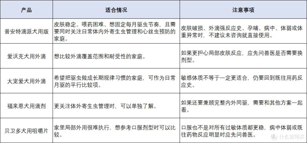 2026有哪些过敏体质的狗狗驱虫药推荐-按风险分层看更稳妥的选择