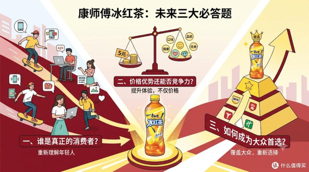 曾经靠4块钱征服中国,如今却被5块钱击中:康师傅冰红茶输在哪里