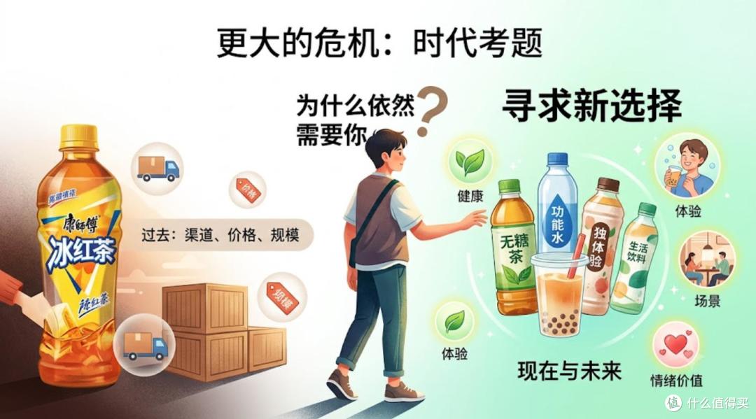 曾经靠4块钱征服中国,如今却被5块钱击中:康师傅冰红茶输在哪里