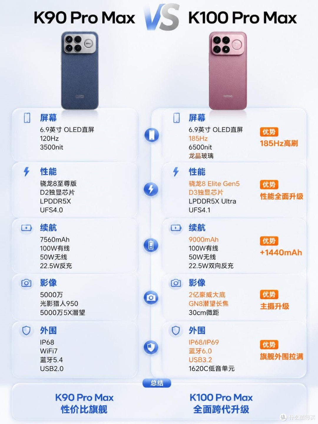 Redmi K90 Pro Max VS K100 Pro Max|这次升级幅度真的猛🔥
