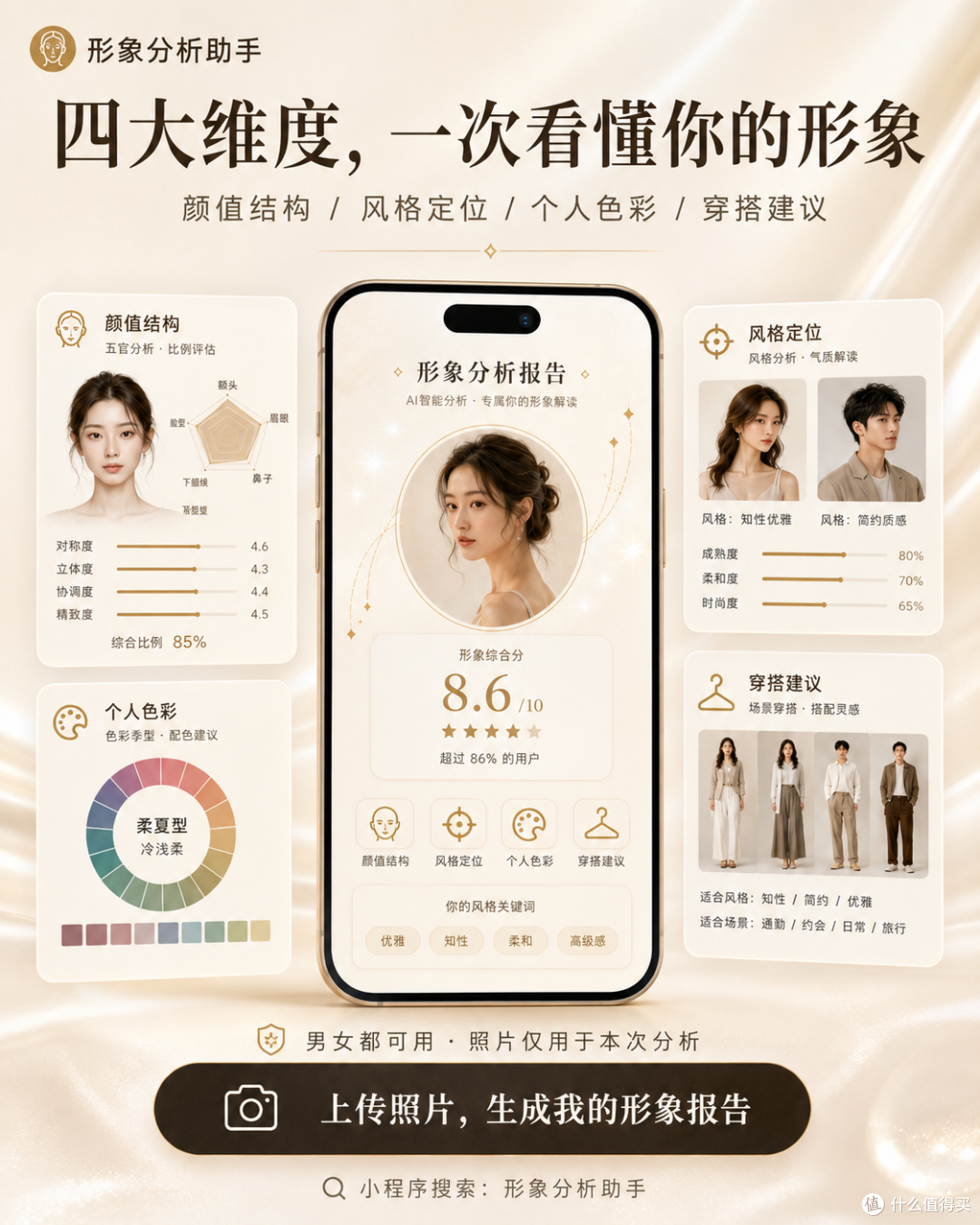 形象分析靠谱吗?AI 测脸型、肤色、风格到底准不准?