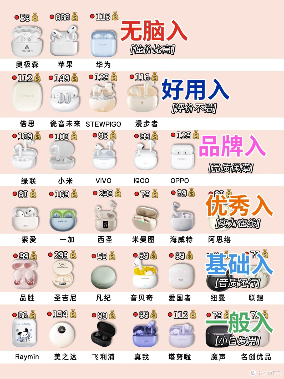 百元蓝牙耳机大盘点｜不同档位真实情况整理🎧