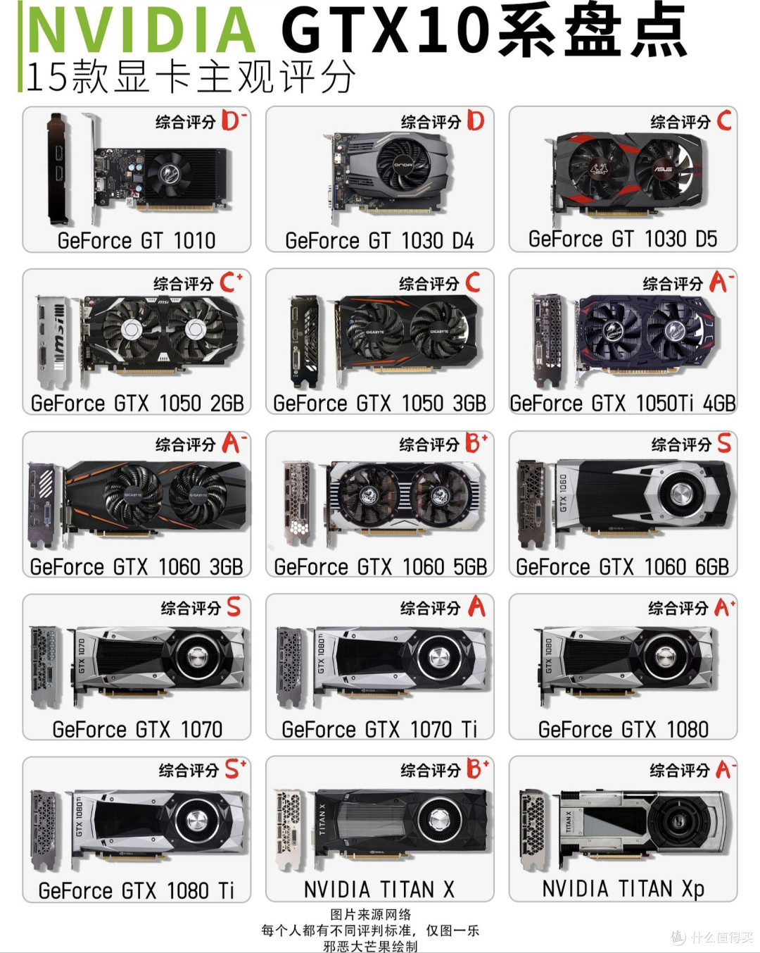 GTX10系|属于老玩家的显卡黄金时代✨