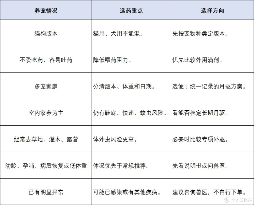 2026宠物驱虫药更推荐选择哪一个?