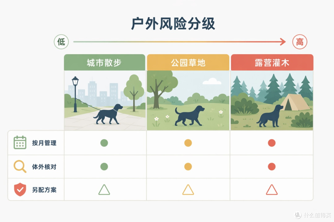 2026宠物驱虫药更推荐选择哪一个?