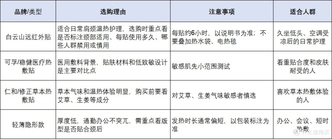 2026颈椎发热贴哪款合适？热门品牌选购避坑指南
