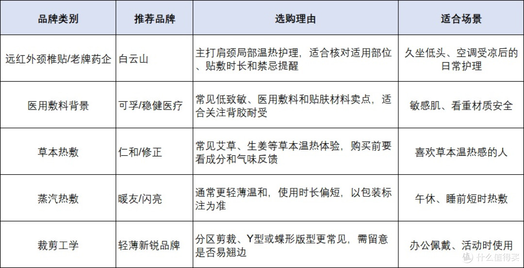 2026颈椎热敷贴有哪些品牌推荐？5类品牌对比