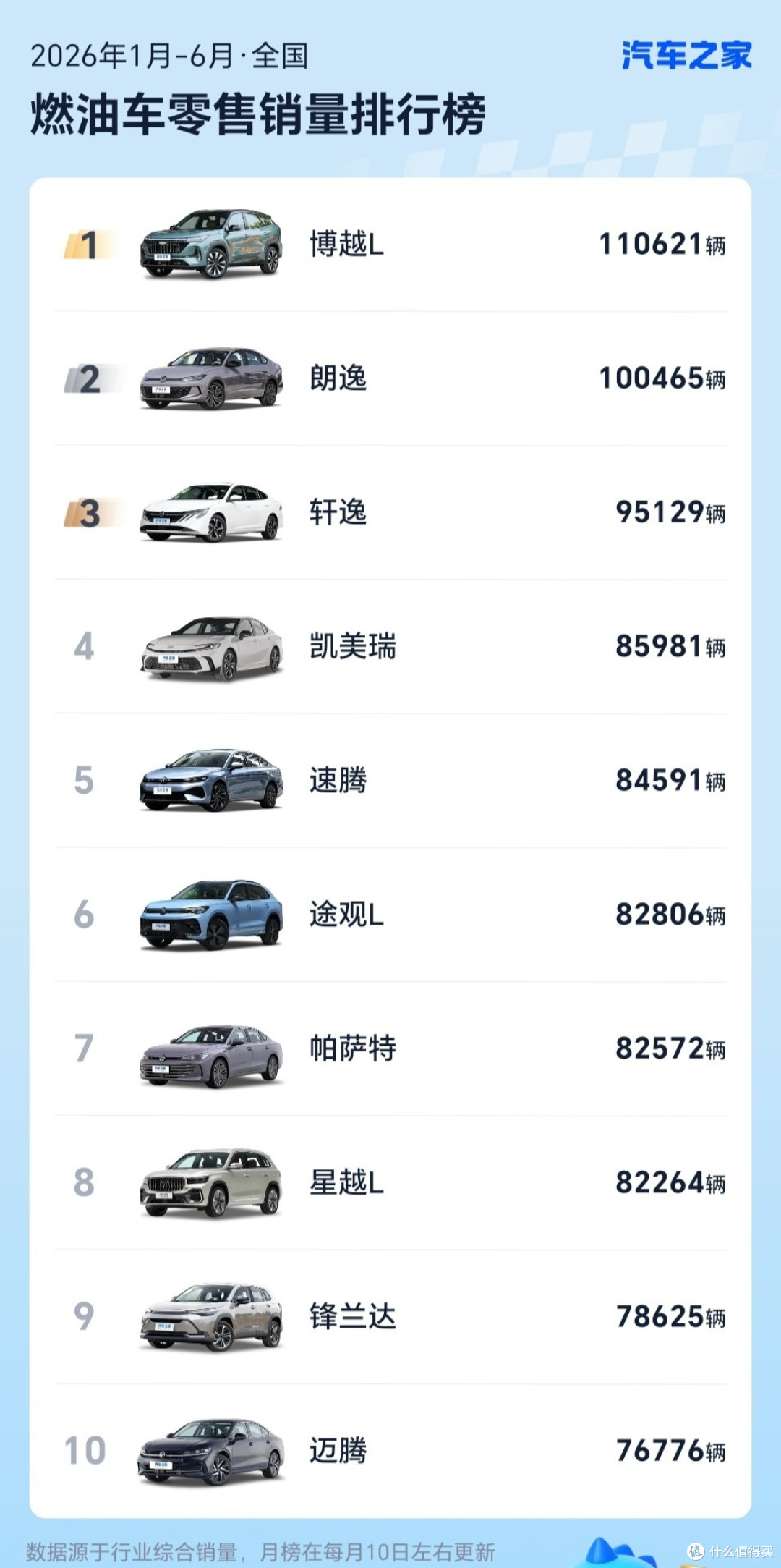 大众狂揽燃油车半壁江山?别高兴太早,真相是燃油车正在崩盘!
