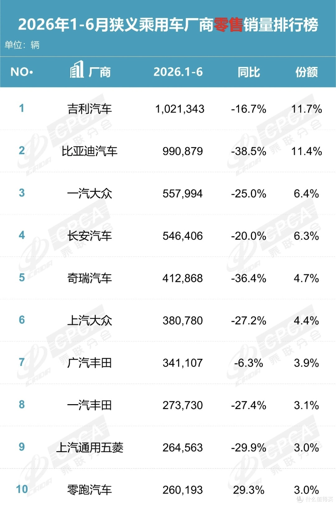 大众狂揽燃油车半壁江山?别高兴太早,真相是燃油车正在崩盘!