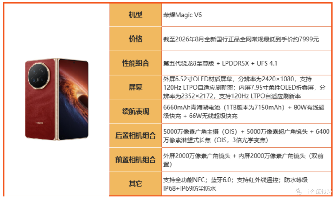 买荣耀先看这篇！2026 全系机型摸底，冷门款反而真香！