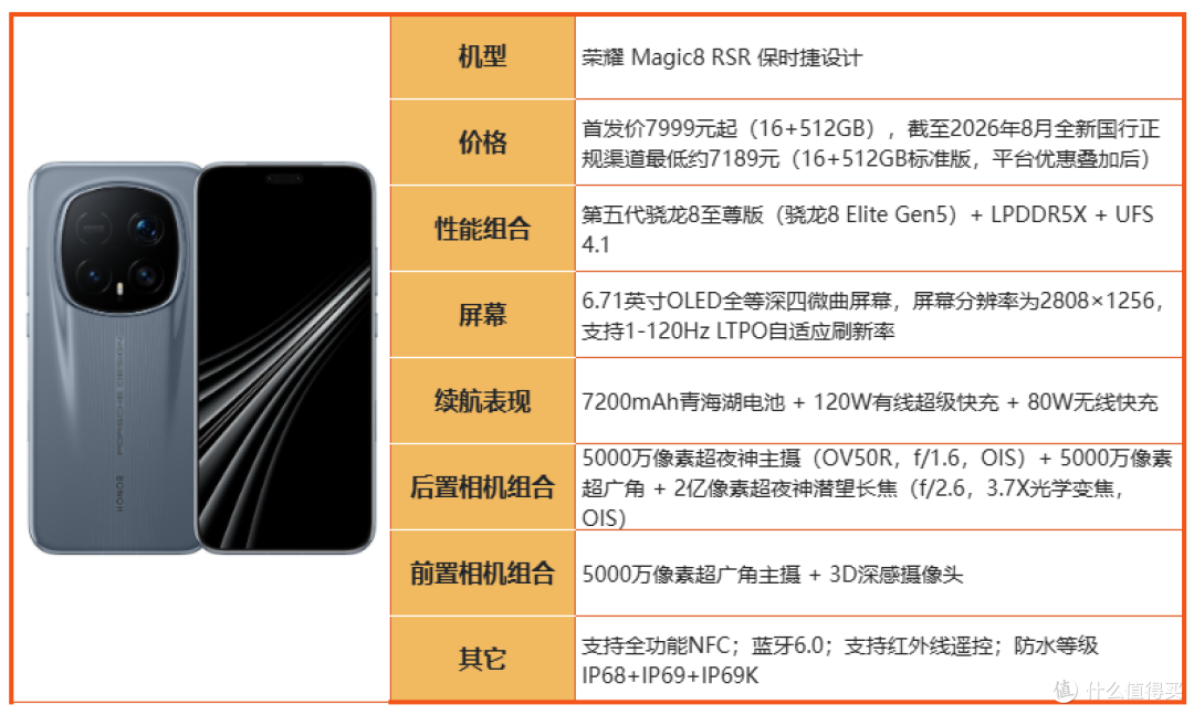 买荣耀先看这篇！2026 全系机型摸底，冷门款反而真香！