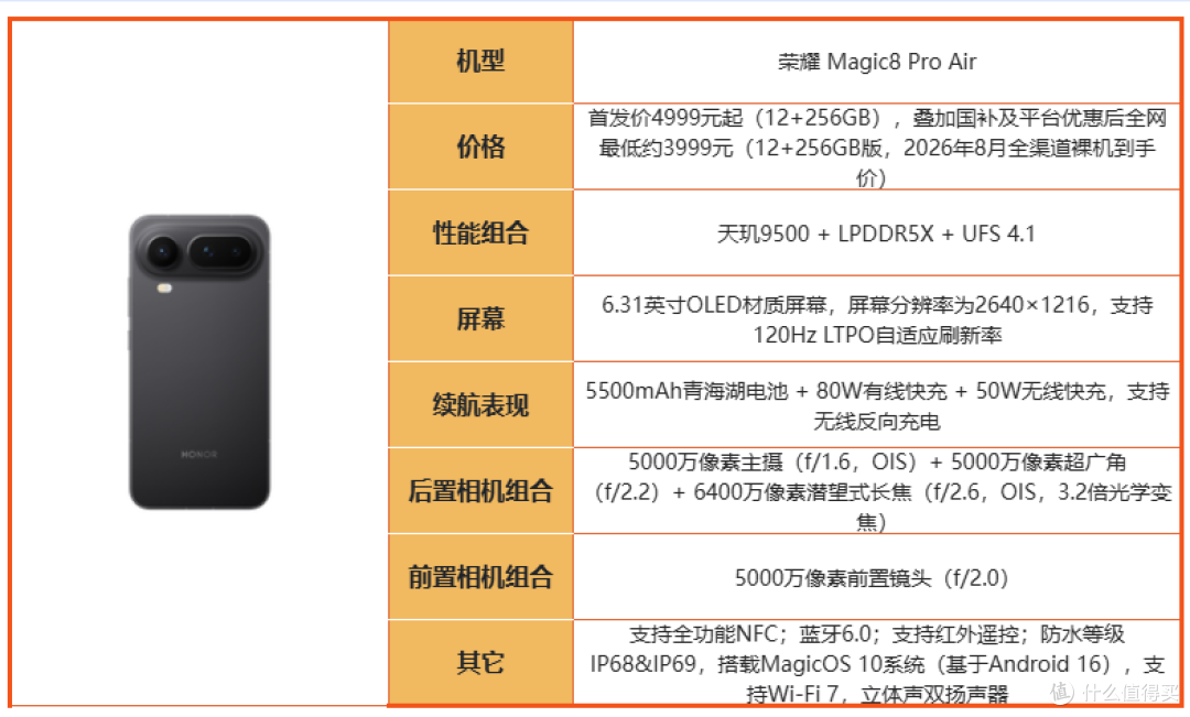买荣耀先看这篇！2026 全系机型摸底，冷门款反而真香！