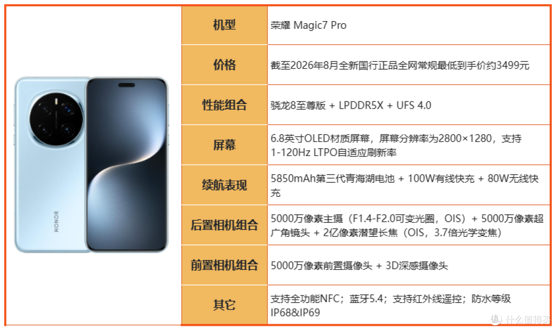 买荣耀先看这篇！2026 全系机型摸底，冷门款反而真香！