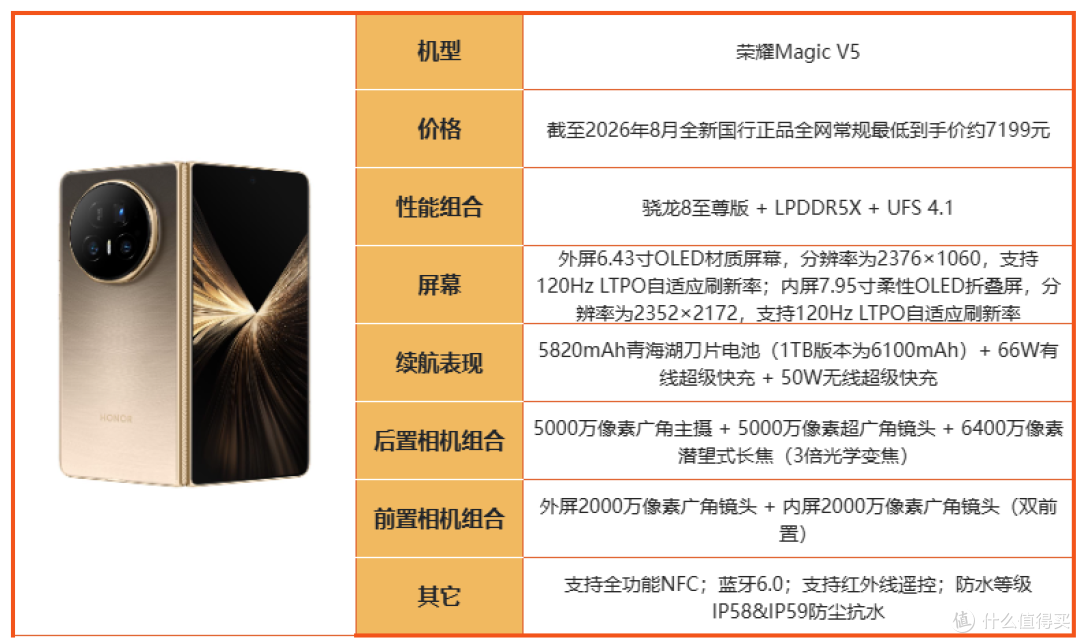 买荣耀先看这篇！2026 全系机型摸底，冷门款反而真香！