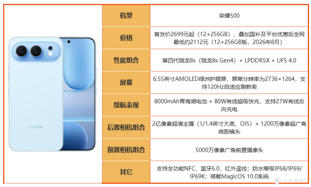 买荣耀先看这篇！2026 全系机型摸底，冷门款反而真香！