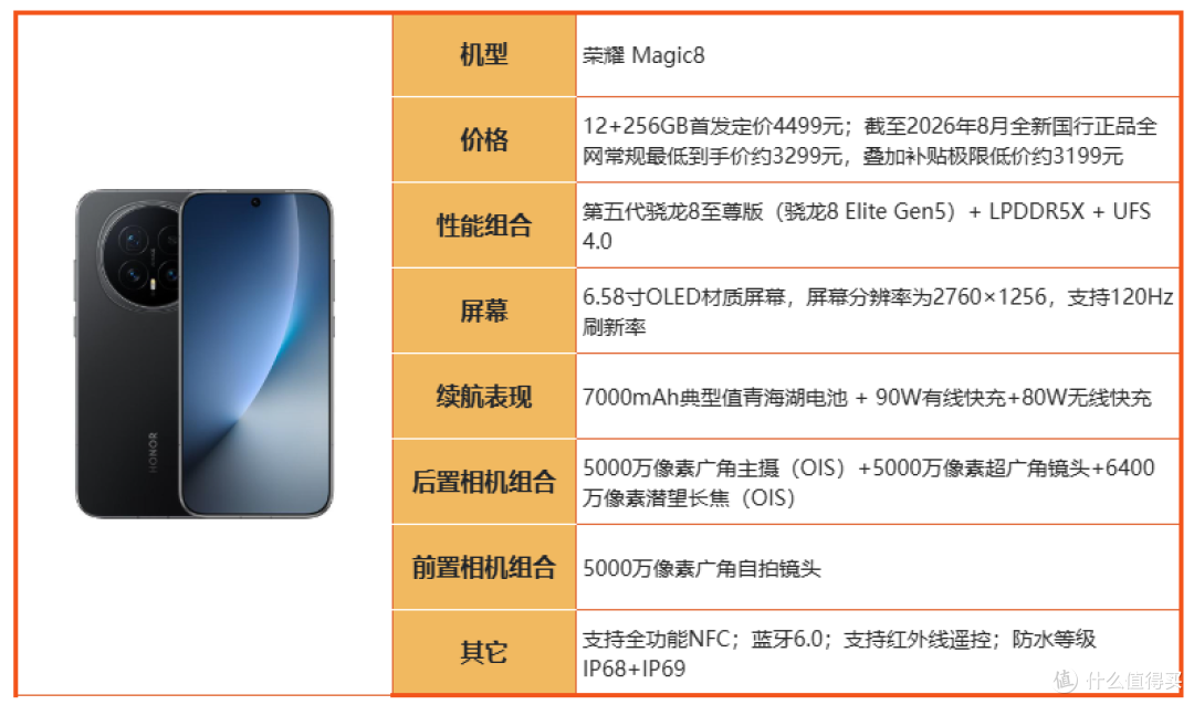 买荣耀先看这篇！2026 全系机型摸底，冷门款反而真香！