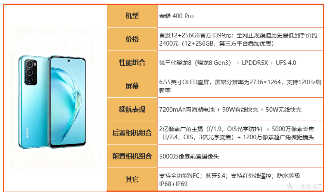 买荣耀先看这篇！2026 全系机型摸底，冷门款反而真香！