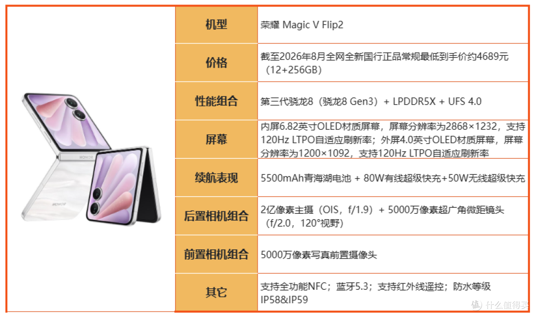 买荣耀先看这篇！2026 全系机型摸底，冷门款反而真香！