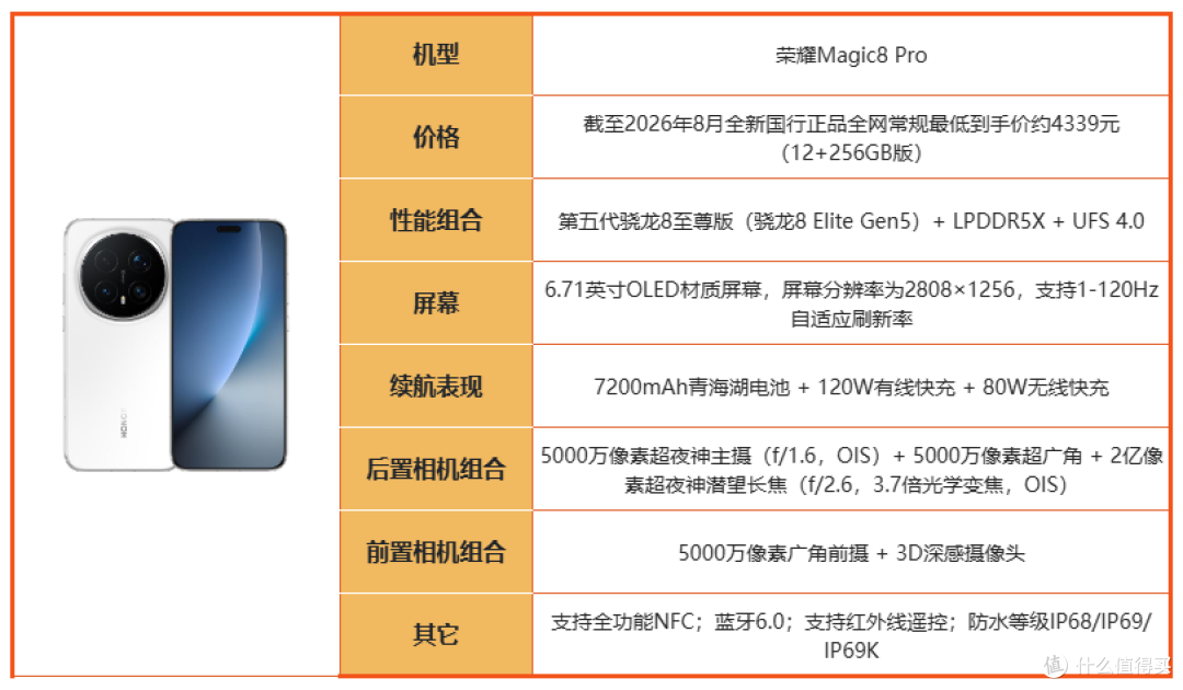 买荣耀先看这篇！2026 全系机型摸底，冷门款反而真香！
